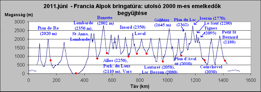 2011. évi túrabeszámolók - Page 6 2011_FRAlp_szint2