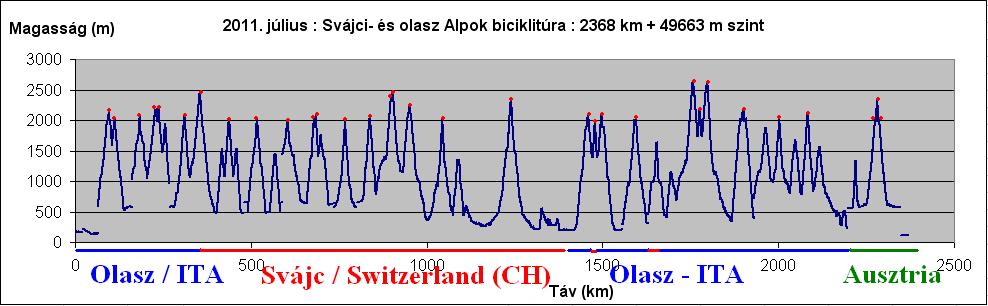 Györgyi Gábor - Alps : Cheneil , Mandelon , Les Suches, Malga Mare , Champillon , Nufenenpass , Grand St Bernard, Lago di naret, Speicher Finstertal, etc. Györgyi Gábor - Alps: Cheneil , Mandelon , Les Suches, Malga Mare , Champillon , Nufenenpass , Grand St Bernard, Lago di naret, Speicher Finstertal, etc.