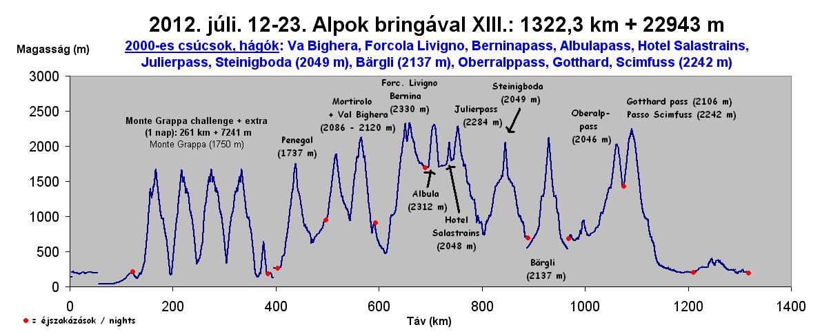 keresek munkát otthon bassano del grappa