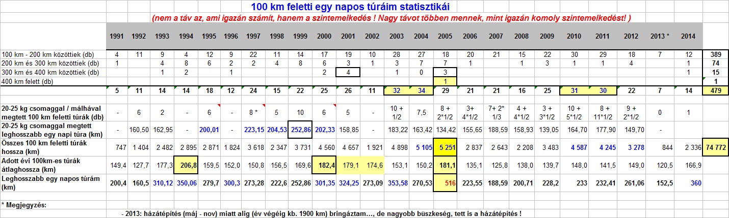 Rövidhullám – Wikipédia